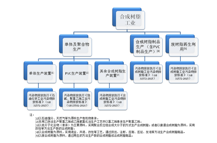 聚氯乙烯塑料再生廢氣怎樣處理效果更好？